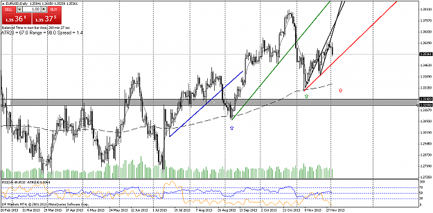 Click to Enlarge

Name: audusd 1d.png
Size: 67 KB
