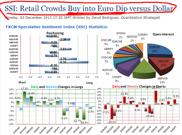 Click to Enlarge

Name: DailyFX - SSI- Retail Crowds Buy into Euro Dip versus Dollar.png
Size: 158 KB
