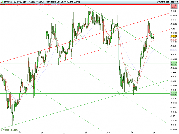 Click to Enlarge

Name: EURUSD04122013.png
Size: 92 KB