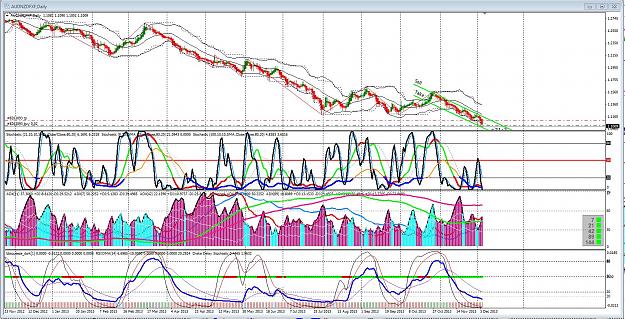 Click to Enlarge

Name: 12_4_13 AUDNZD daily.JPG
Size: 410 KB
