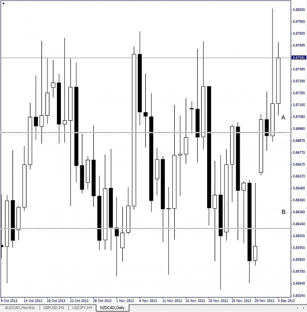 Click to Enlarge

Name: NZDCAD, Daily, 2013 December 5.jpg
Size: 122 KB
