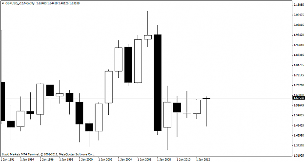 Click to Enlarge

Name: gbpusd_x12monthly.png
Size: 31 KB