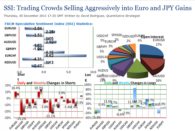 Click to Enlarge

Name: DailyFX - SSI- Trading Crowds Selling Aggressively into Euro and JPY Gains.png
Size: 176 KB