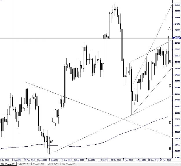 Click to Enlarge

Name: EURUSD, Daily, 2013 December 6.jpg
Size: 132 KB