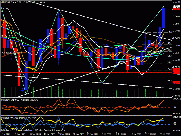 Click to Enlarge

Name: gbp chf daily.gif
Size: 28 KB