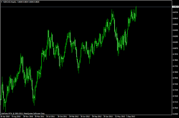 Click to Enlarge

Name: nzdcadweekly001.png
Size: 39 KB