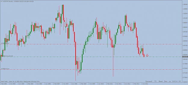 Click to Enlarge

Name: audchf monthly short trade 05 12 2013.png
Size: 45 KB