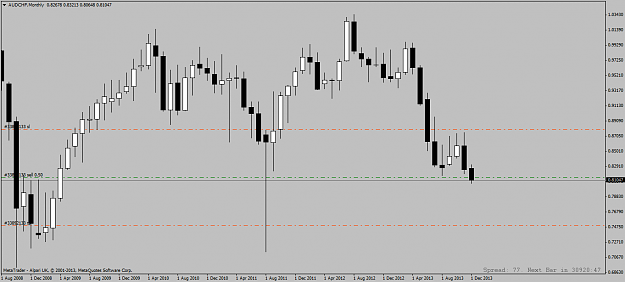 Click to Enlarge

Name: audchf monthly short trade 09 12 2013 update.png
Size: 35 KB