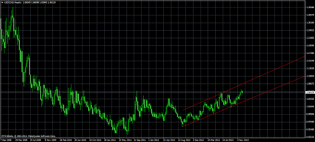 Click to Enlarge

Name: usdcad-w1-elite4x-limited-uk.png
Size: 56 KB