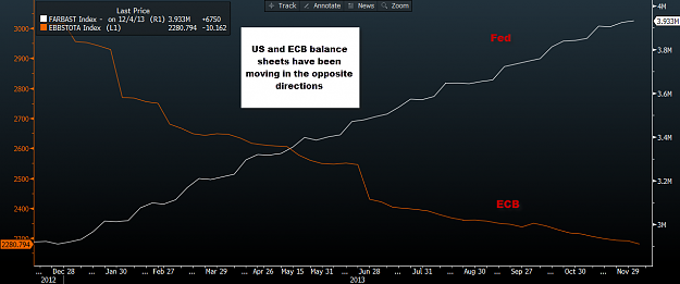 Click to Enlarge

Name: fed vs ecb.png
Size: 66 KB