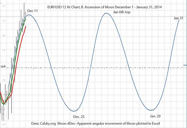 Click to Enlarge

Name: Moon r asc Dec-Jan 2014.jpg
Size: 210 KB