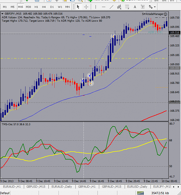 Click to Enlarge

Name: 9122013GBPJPY15TDIcross.png
Size: 52 KB