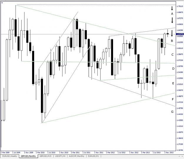 Click to Enlarge

Name: GBPUSD, Monthly, 2013 December 13.jpg
Size: 146 KB