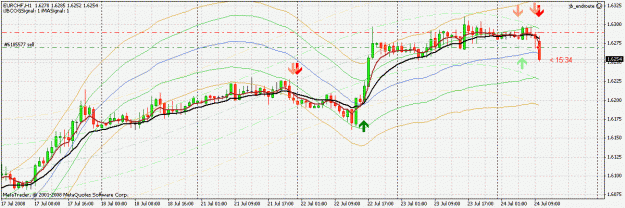 Click to Enlarge

Name: 1032436_chart_EURCHF.gif
Size: 30 KB