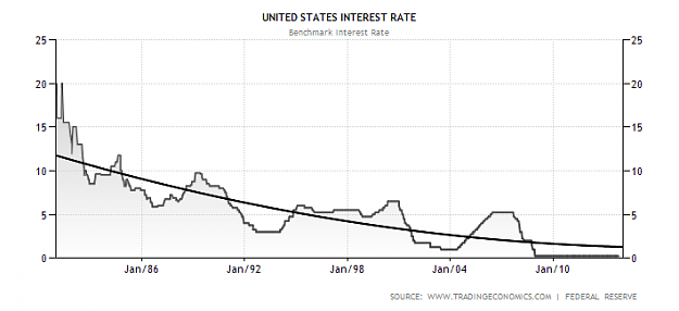 Click to Enlarge

Name: united-states-interest-rate.png
Size: 24 KB