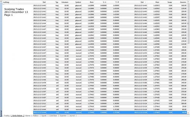 Click to Enlarge

Name: Scalping Trades, 2013 December 13, Page 1.jpg
Size: 433 KB