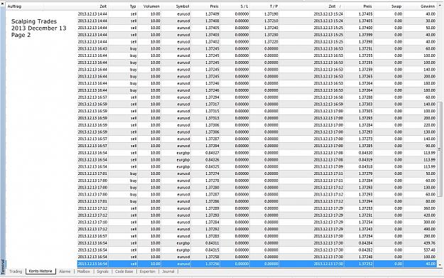 Click to Enlarge

Name: Scalping Trades, 2013 December 13, Page 2.jpg
Size: 391 KB
