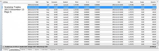 Click to Enlarge

Name: Scalping Trades, 2013 December 13, Page 5.jpg
Size: 222 KB