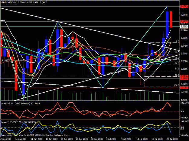 Click to Enlarge

Name: gbp chf daily 2.gif
Size: 27 KB