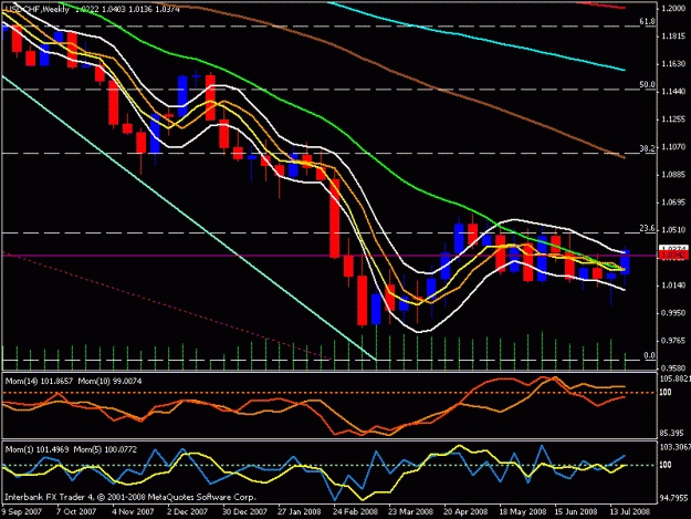 Click to Enlarge

Name: usd chf weekly.gif
Size: 21 KB