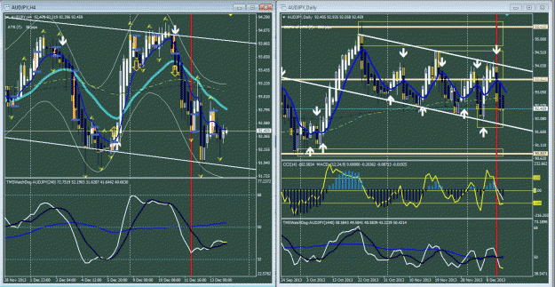 Click to Enlarge

Name: aud jpy 12-14-2013.gif
Size: 111 KB