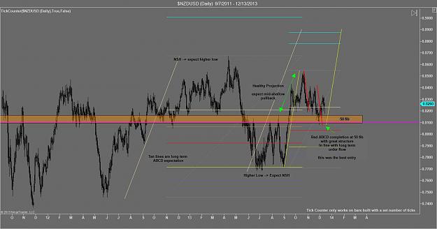 Click to Enlarge

Name: NZDUSD daily.jpg
Size: 108 KB