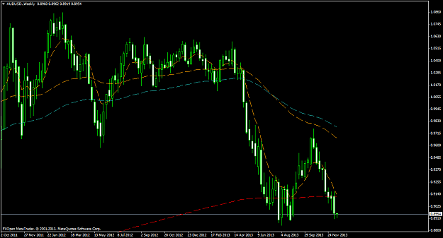 Click to Enlarge

Name: audusd-w1-fxopen-investments-inc.png
Size: 48 KB