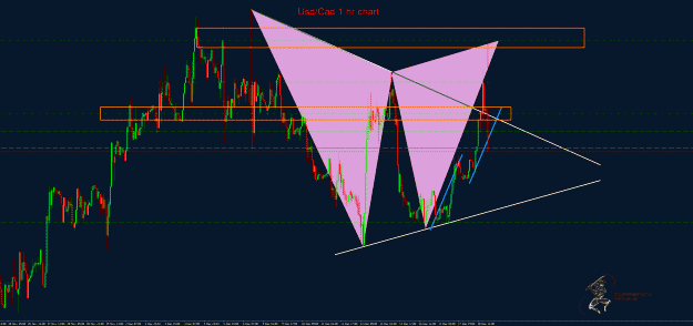 Click to Enlarge

Name: UsdCad.gif
Size: 53 KB