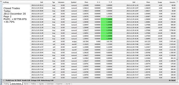 Click to Enlarge

Name: Closed Trades Today, 2013 December 20. Page 2.jpg
Size: 336 KB