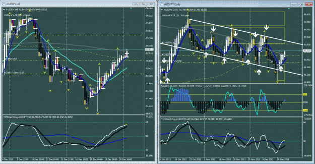 Click to Enlarge

Name: aud jpy 12-22-2013.gif
Size: 102 KB