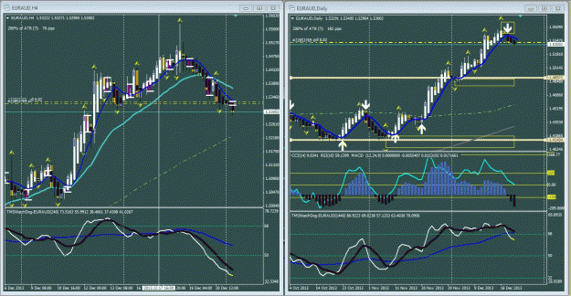Click to Enlarge

Name: eur aud 12-22-2013.gif
Size: 93 KB