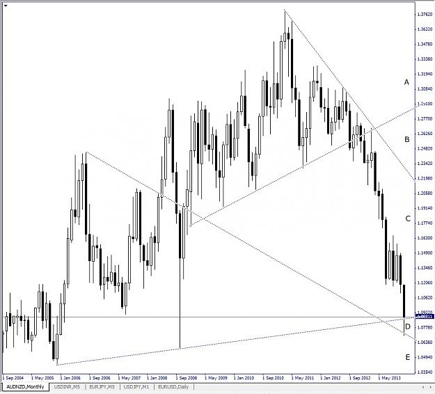 Click to Enlarge

Name: AUDNZD, Monthly, 2013 December 26.jpg
Size: 138 KB