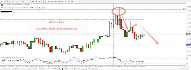 Click to Enlarge

Name: USDJPY Sell zone.jpg
Size: 141 KB