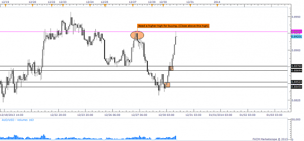 Click to Enlarge

Name: 0212302013audusd.png
Size: 41 KB