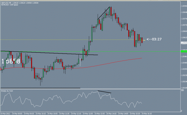 Click to Enlarge

Name: gbp usd 5 minute.gif
Size: 16 KB