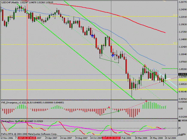 Click to Enlarge

Name: usdchf_weekly.gif
Size: 19 KB