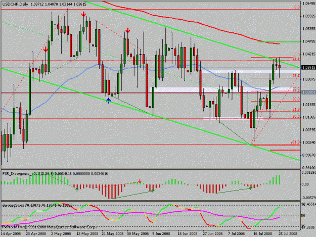 Click to Enlarge

Name: usdchf_daily.gif
Size: 21 KB