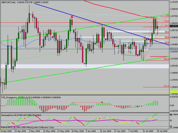 Click to Enlarge

Name: gbpchf_daily.gif
Size: 19 KB