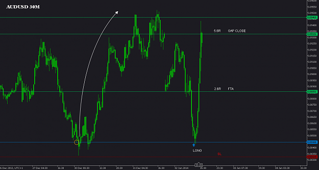 Click to Enlarge

Name: AUDUSD 02012014.png
Size: 28 KB