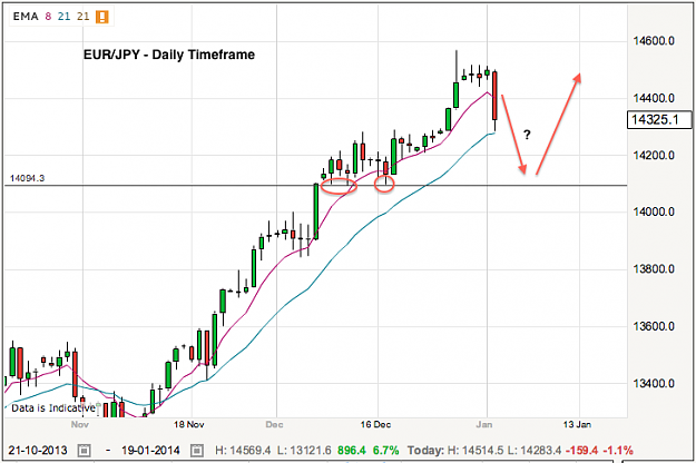 Click to Enlarge

Name: eurjpy-2-1-14.png
Size: 62 KB