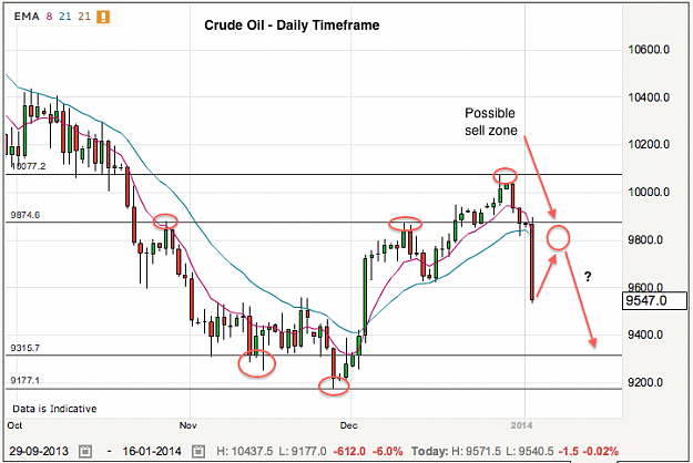 Click to Enlarge

Name: crude-2-1-14.png
Size: 75 KB