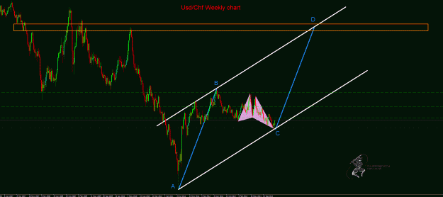 Click to Enlarge

Name: UsdChf.gif
Size: 43 KB
