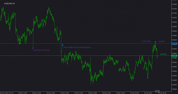 Click to Enlarge

Name: AUDUSD 03012014.png
Size: 19 KB