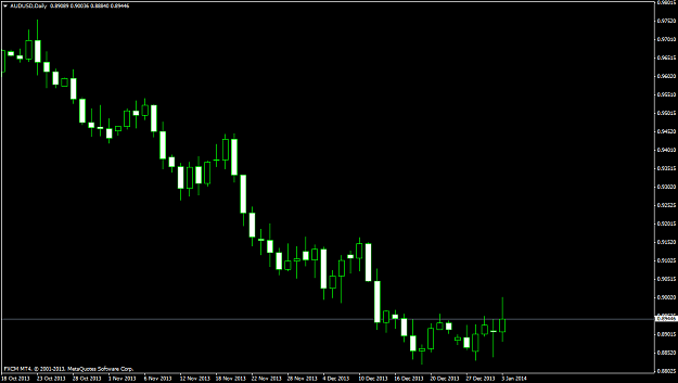 Click to Enlarge

Name: audusd-d1-forex-capital-markets.png
Size: 30 KB