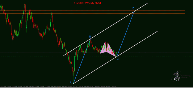 Click to Enlarge

Name: UsdChf.gif
Size: 42 KB