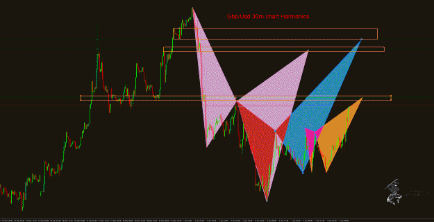 Click to Enlarge

Name: GbpUsd.gif
Size: 60 KB