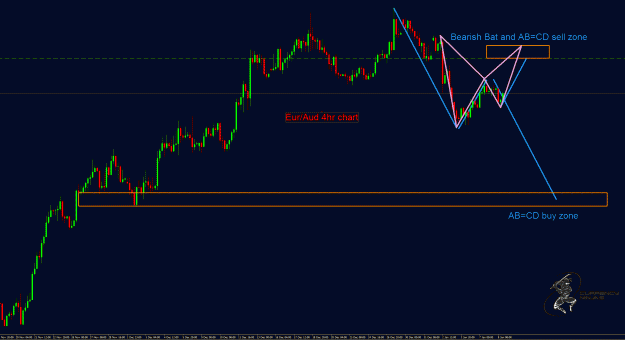 Click to Enlarge

Name: EurAud.gif
Size: 40 KB