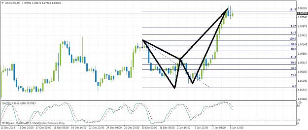 Click to Enlarge

Name: usdcadh4.jpg
Size: 170 KB