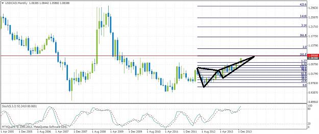 Click to Enlarge

Name: usdcadmonthly18.jpg
Size: 161 KB