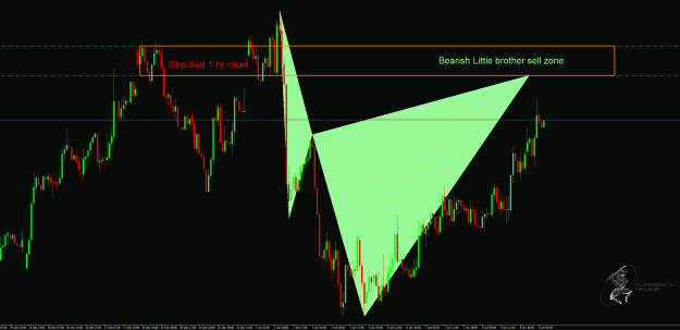Click to Enlarge

Name: GbpAud.gif
Size: 50 KB